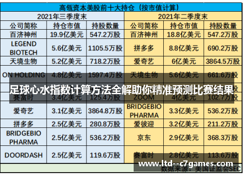 足球心水指数计算方法全解助你精准预测比赛结果